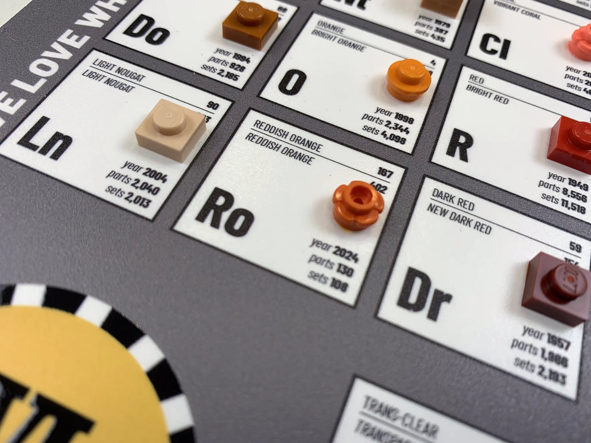 The Periodic Table Of LEGO Colors V3.0 | 5th Anniversary Edition 2025