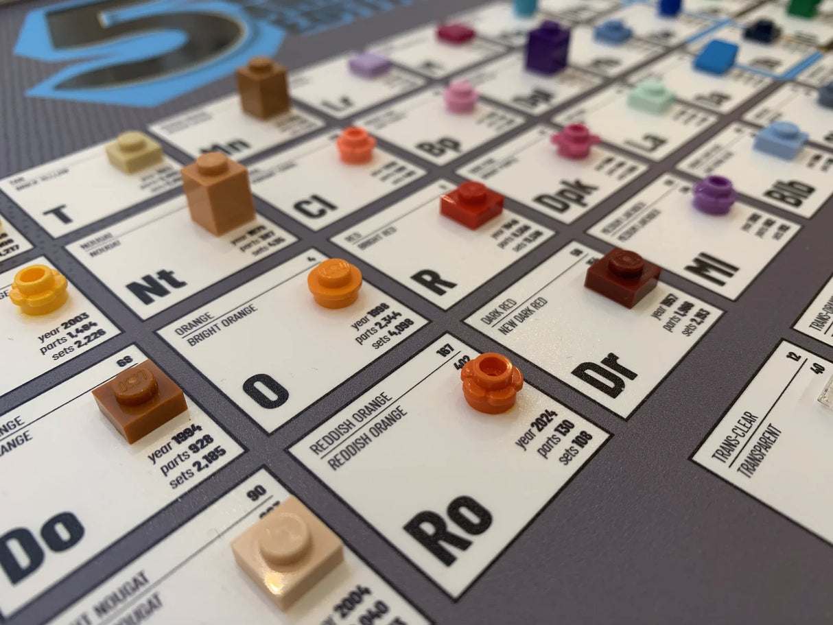 The Periodic Table Of LEGO Colors V3.0 | 5th Anniversary Edition 2025