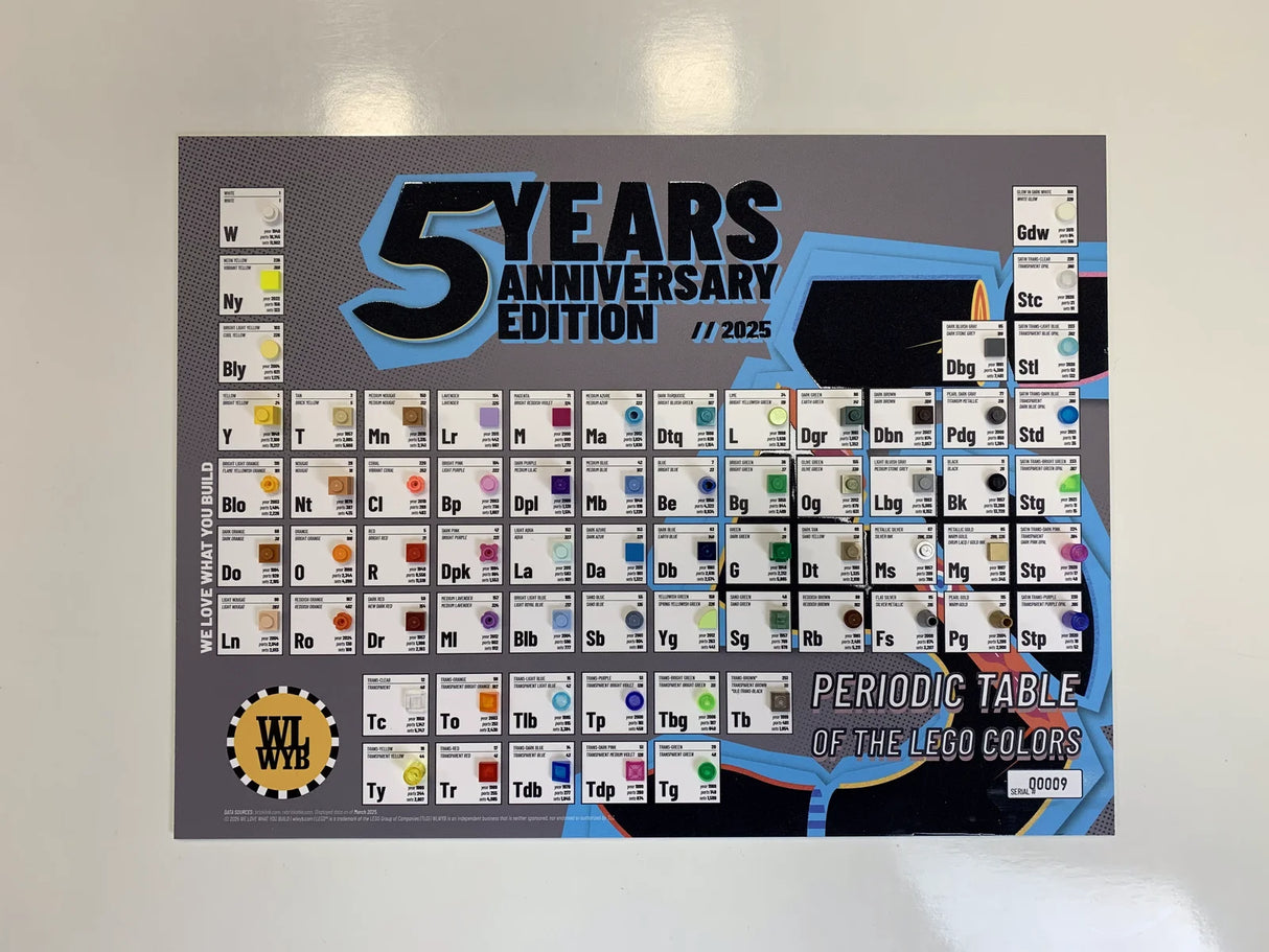 The Periodic Table Of LEGO Colors V3.0 | 5th Anniversary Edition 2025
