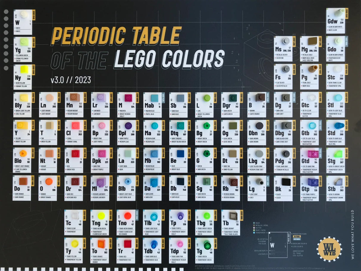 The Periodic Table Of LEGO Colors V3.0 | 2023