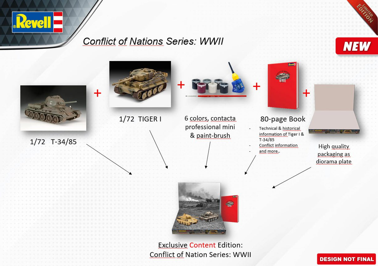 Gift Set "Conflict of Nations Series"