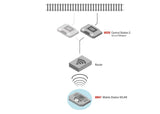 100 VA, 120 Volt Switched Mode Power Pack