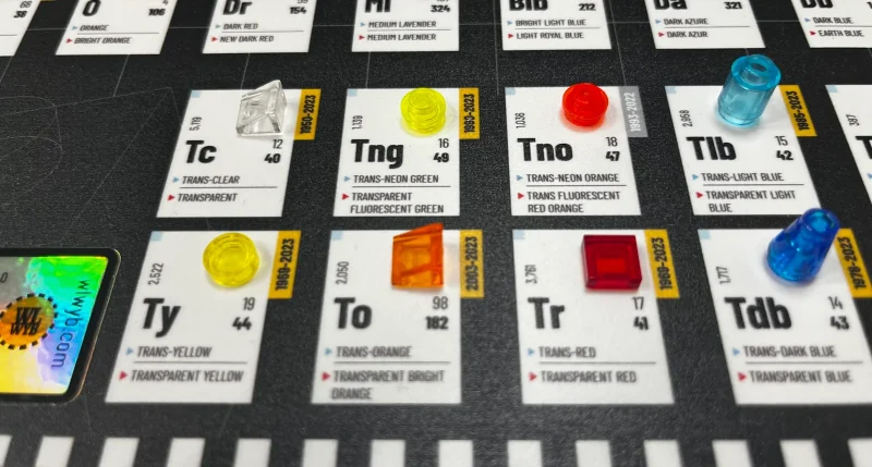 The Periodic Table of LEGO Colors v3.0 | 2023