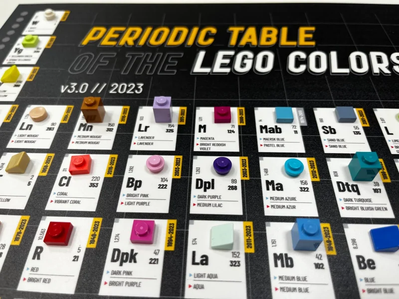 The Periodic Table of LEGO Colors v3.0 | 2023