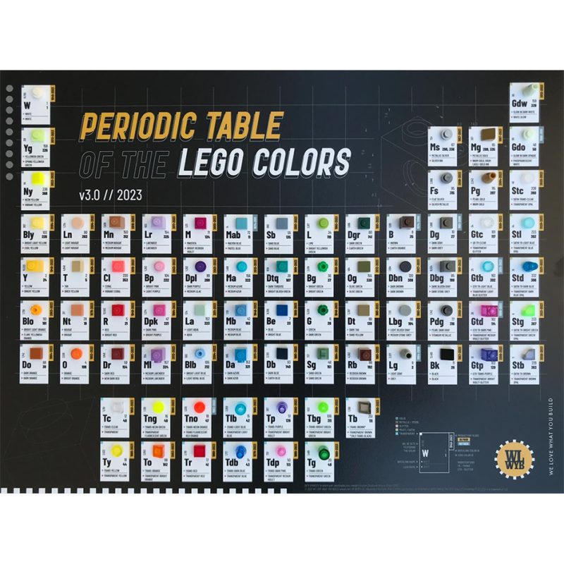 The Periodic Table of LEGO Colors v3.0 | 2023