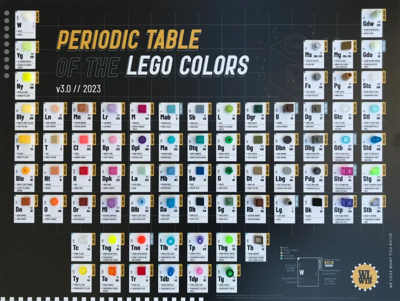 The Periodic Table of LEGO Colors v3.0 | 2023